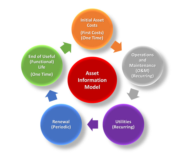 Total Cost Of Ownership Total Cost Of Ownership Visual ly Total 