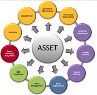 Asset Information Sharing | APPA