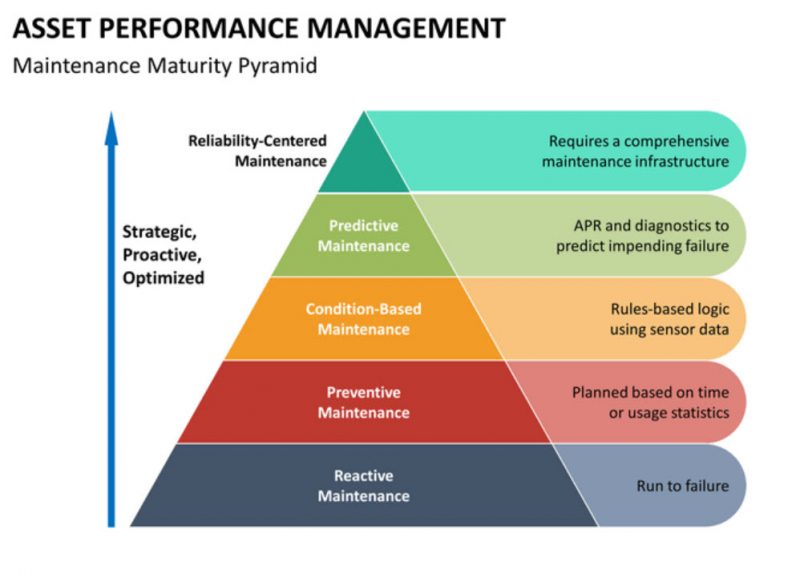 asset-performance-appa