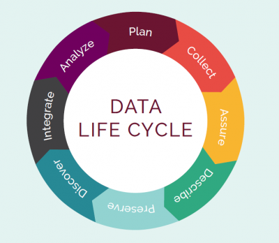 Data Elements & Definitions – APPA