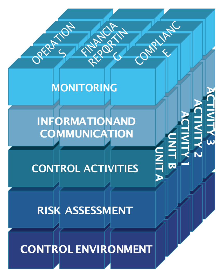 Abstract Financial Analysis And Control Appa