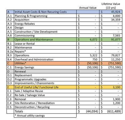 An Introduction to Total Cost of Ownership | APPA