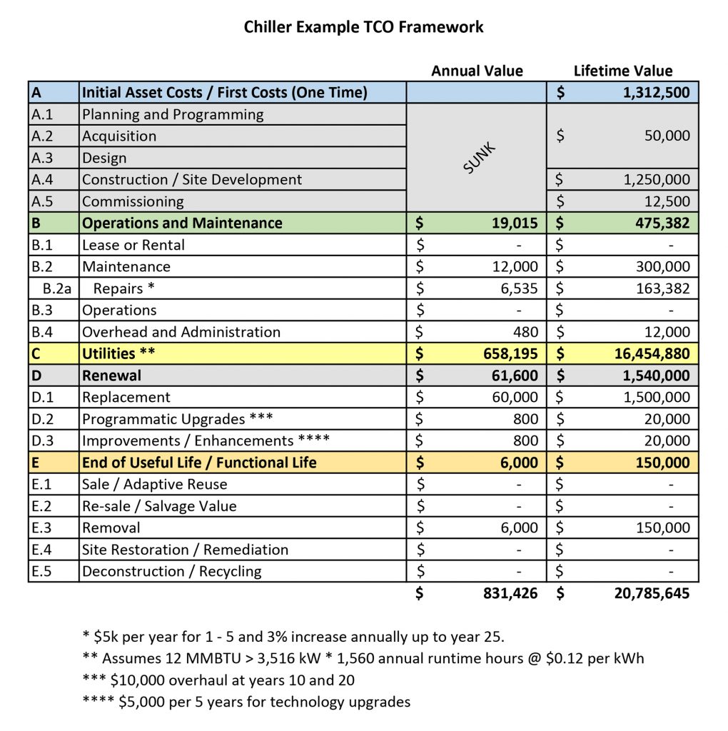 An Introduction To Total Cost Of Ownership | APPA